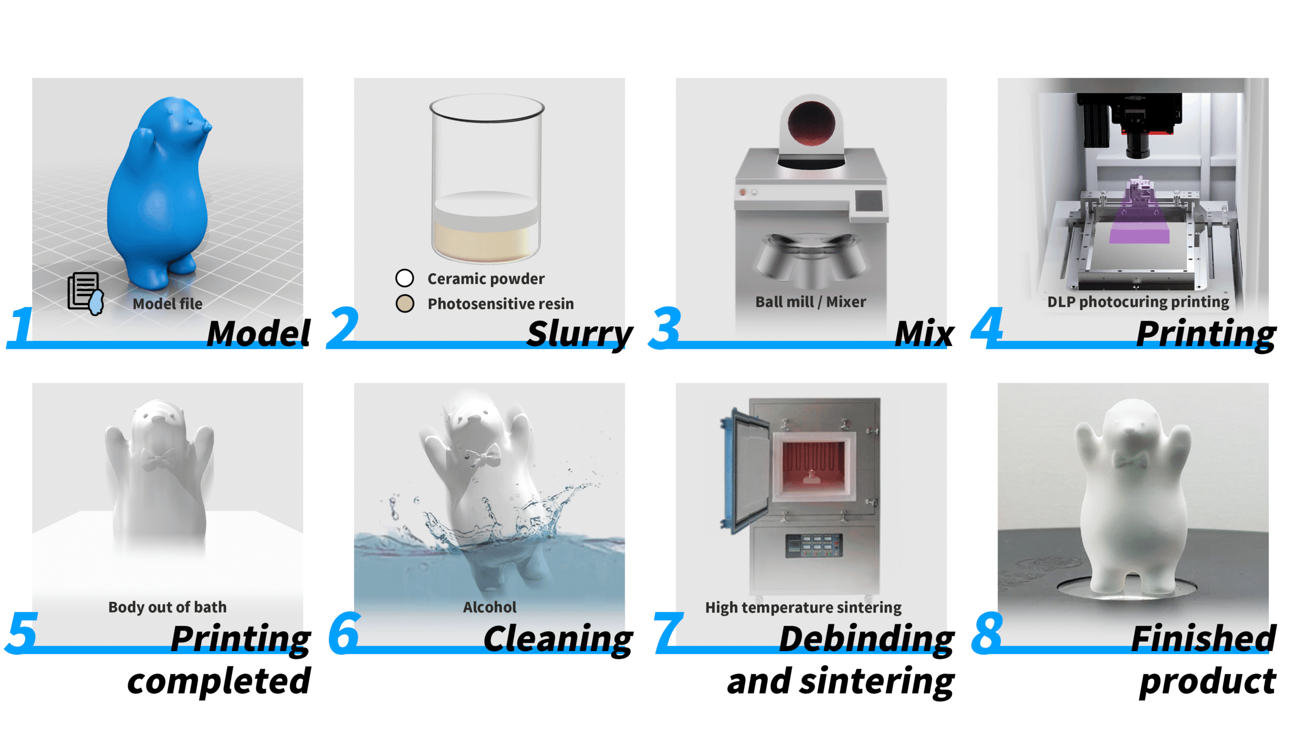 DLP打印流程图-英
