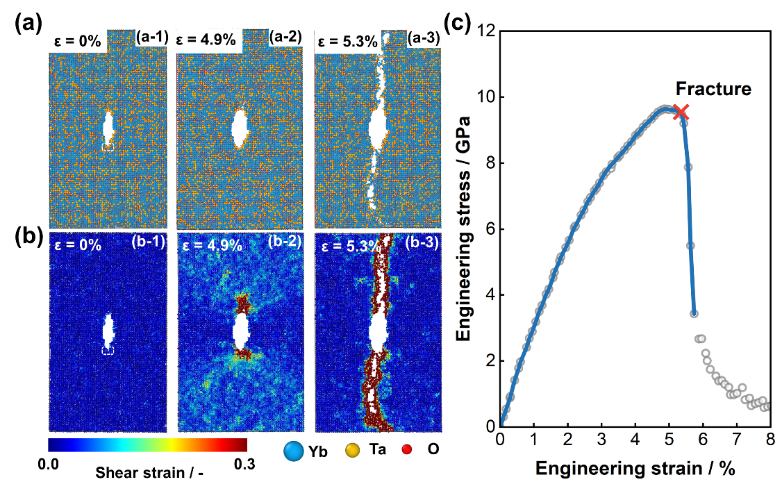 Crack propagation behavior in brittle ceramic materials
