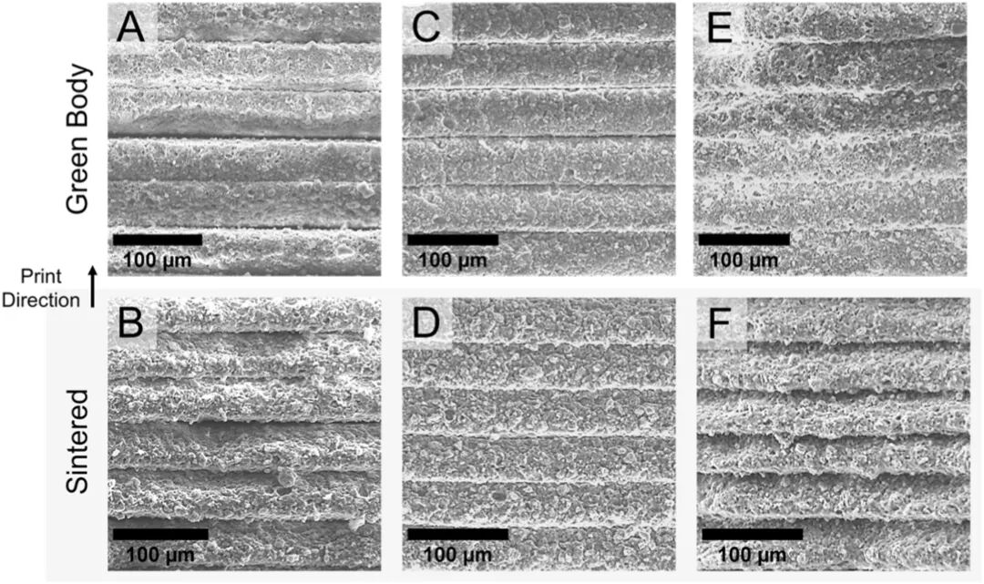 dlp ceramic printing light scattering effect