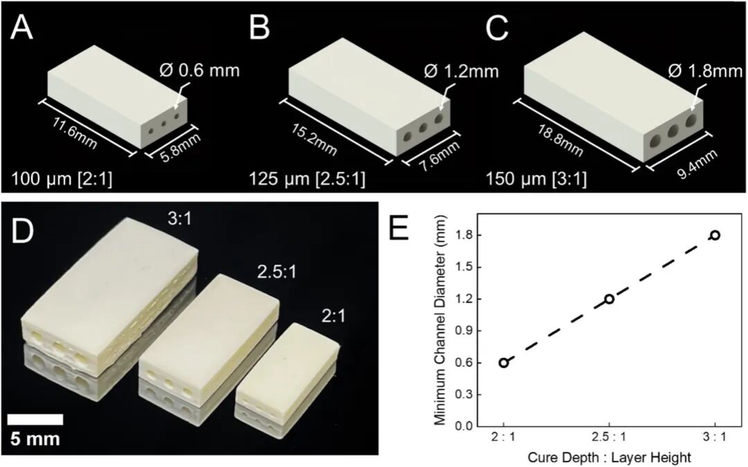 ceramic debinding channel collapse example