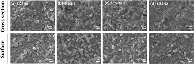 Scanning electron microscopy (SEM) image showing the microstructures formed at different silicon contents and sintering temperatures, with particular emphasis on interlocked β-Si₃N₄ grains.