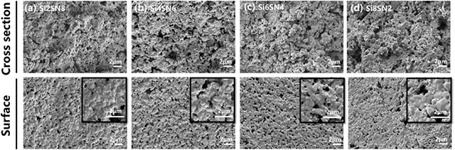 Scanning electron microscopy (SEM) image showing the microstructures formed at different silicon contents and sintering temperatures, with particular emphasis on interlocked β-Si₃N₄ grains.(2)
