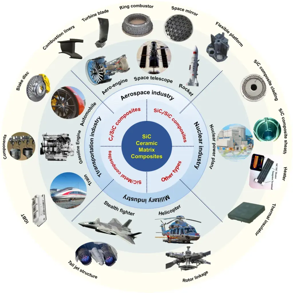 Silicon-carbide-application-industries